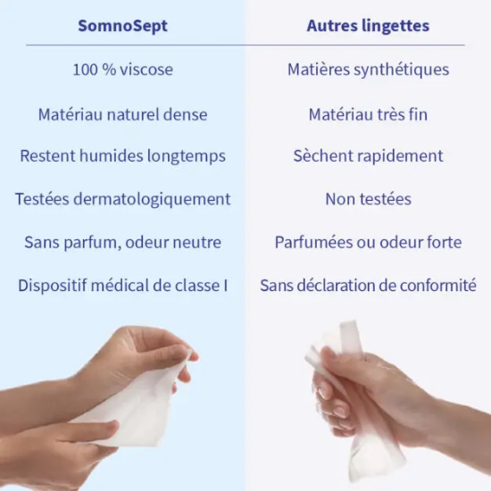 Lingettes nettoyantes Somnosept